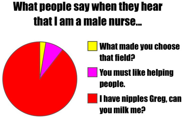 Funny male nurse meme chart