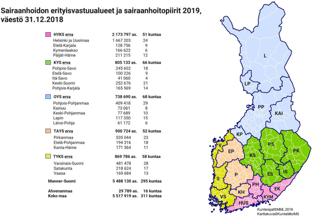 Healthcare in Finland - Hospital districts