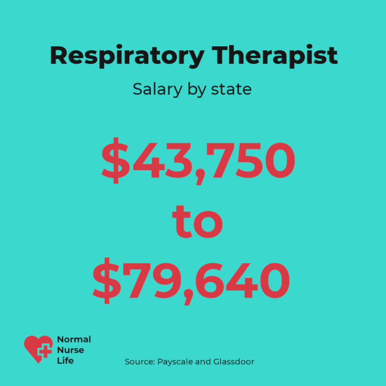 Respiratory Therapist Salary Earn +50k/y Stable
